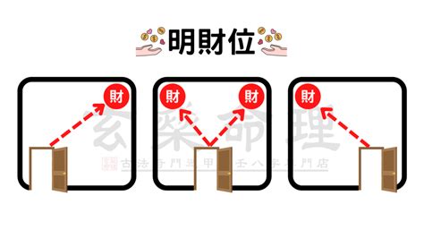 進門45度 財位